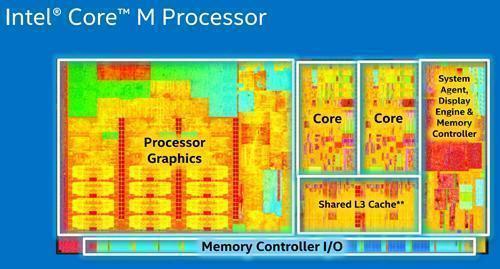 Les tablettes chinoises à base de Core M