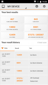 Xiaomi Mi A1 Performance