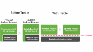 Project Treble